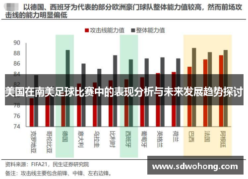 美国在南美足球比赛中的表现分析与未来发展趋势探讨